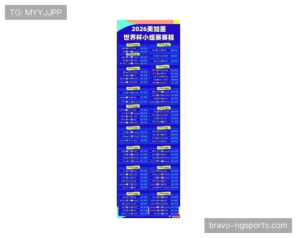 2026世界杯48支球队分12个小组怎么分配和晋级规则详解