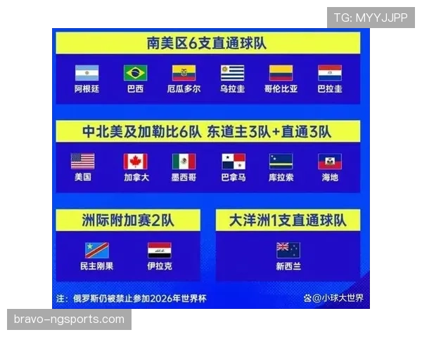 传统强队世界杯名单公布后谁最有机会夺冠 传统强队世界杯名单公布后谁最有机会夺冠