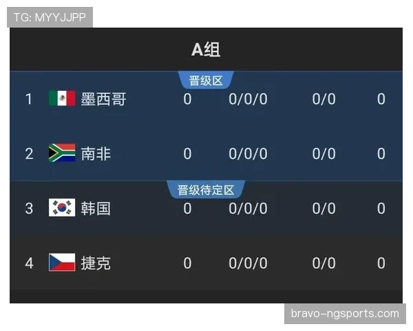 2026世界杯各小组第二名概率分析 2026世界杯各小组第二名概率分析