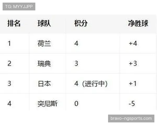 世界杯小组赛排名办法：积分、净胜球与进球数顺序